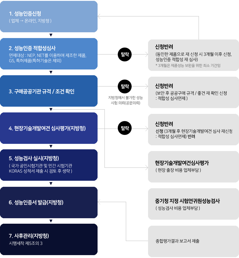 이미지명