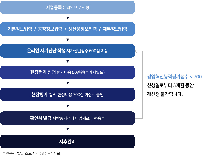 이미지명