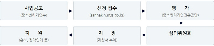 이미지명