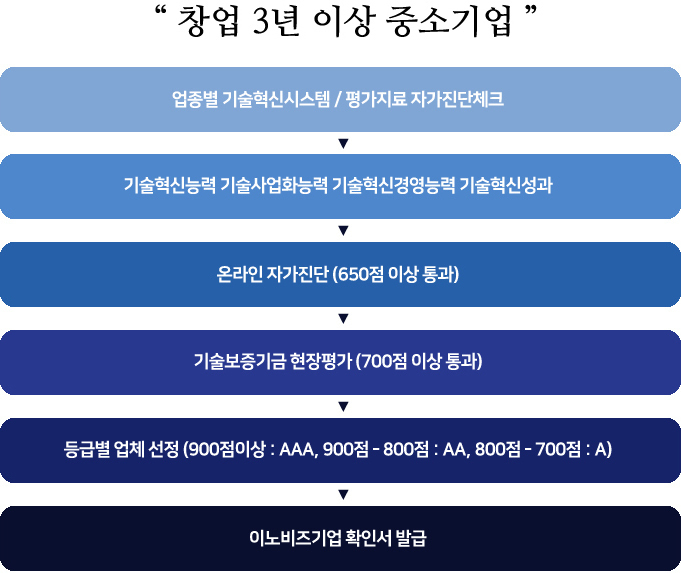 이미지명