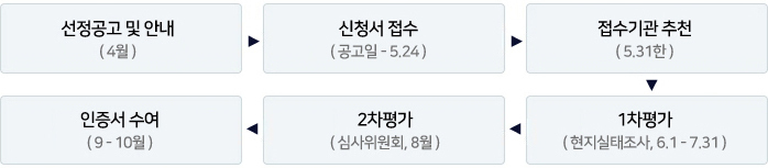 이미지명