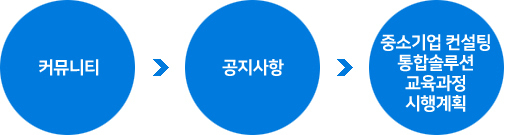 이미지명