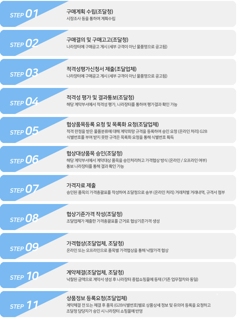 이미지명