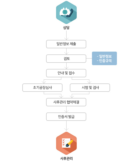 이미지명