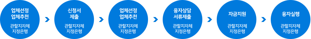 이미지명