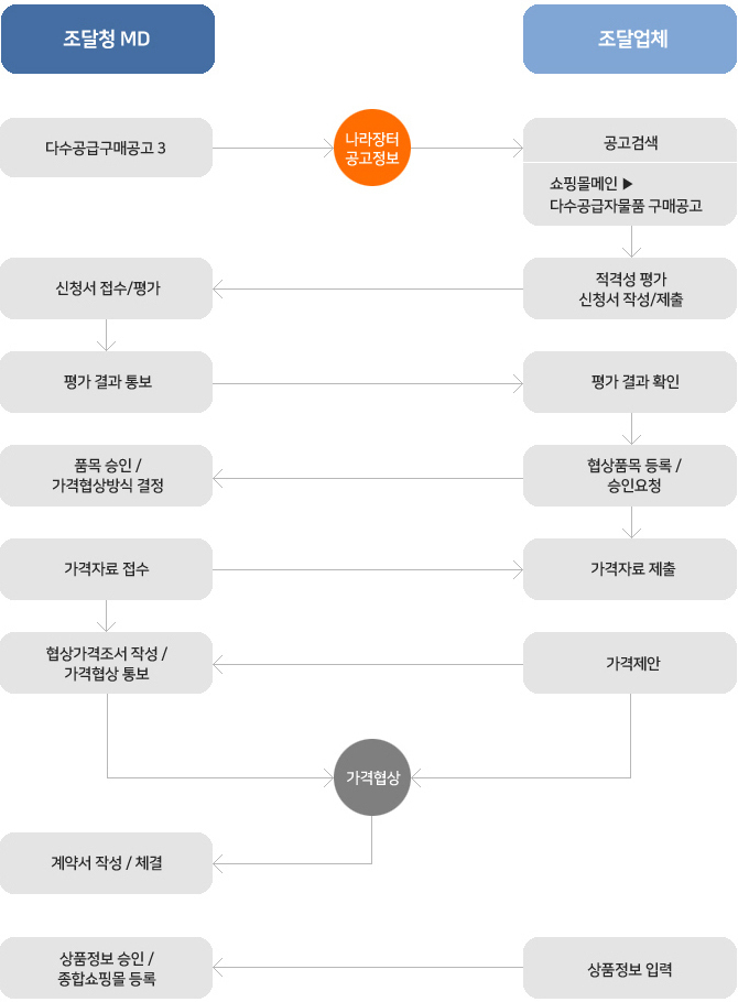 이미지명
