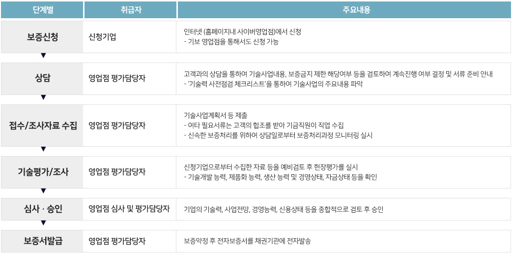 이미지명
