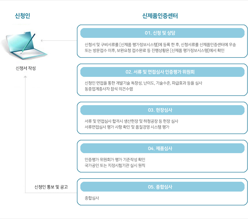 이미지명