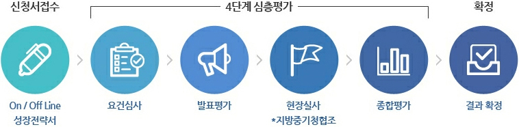 이미지명