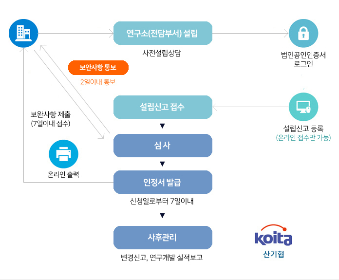 이미지명