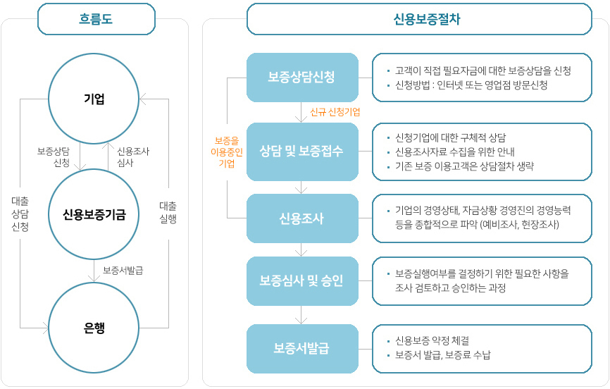 이미지명